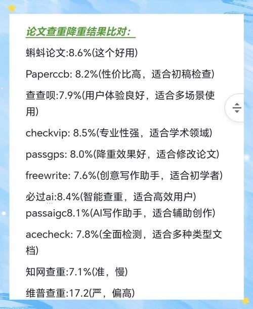 查重率多少合格？本科/硕士/博士/职称各高校标准汇总（2025参考）