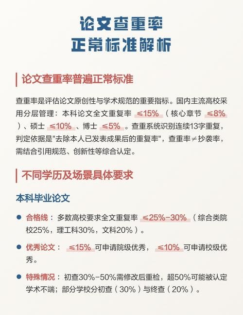 硕士论文查重率超标被退回?紧急降重方案(附时间规划)