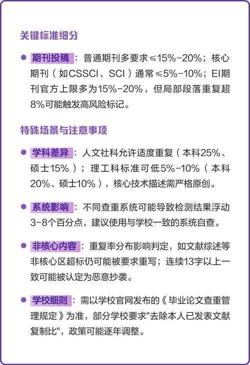 博士论文查重标准有多严?核心章节重复率控制技巧