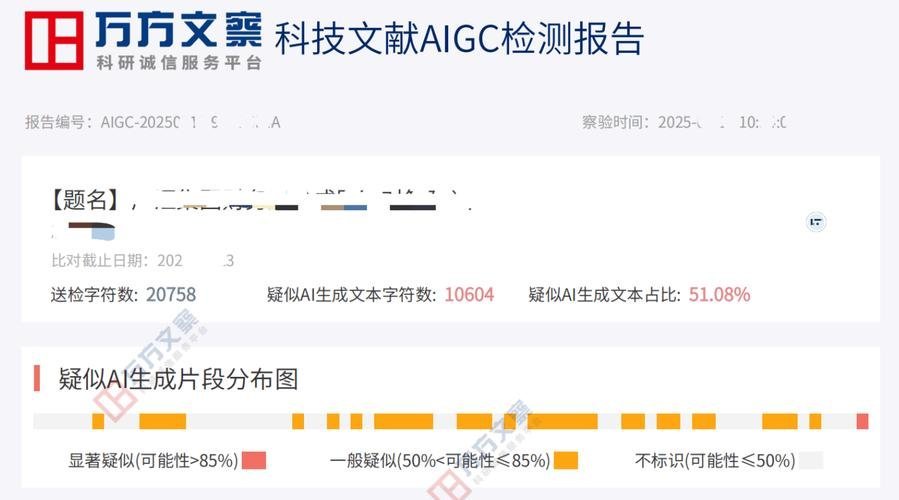 AIGC检测5大判定维度:句式、词汇、结构、引用、创作指纹