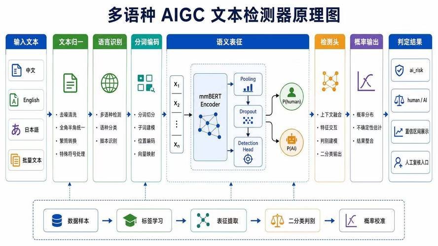 AI率从88%降到3%：2025年AIGC降率实操全记录