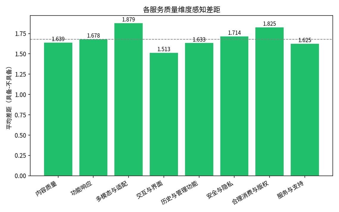 Step3 引入一手数据：实验细节、调查问卷、手拍照片的降AI效果