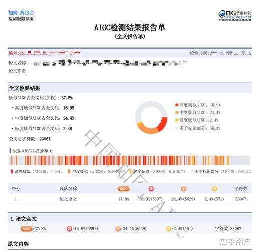 自己写的 vs AI写的:同一段文字的检测结果对比实验