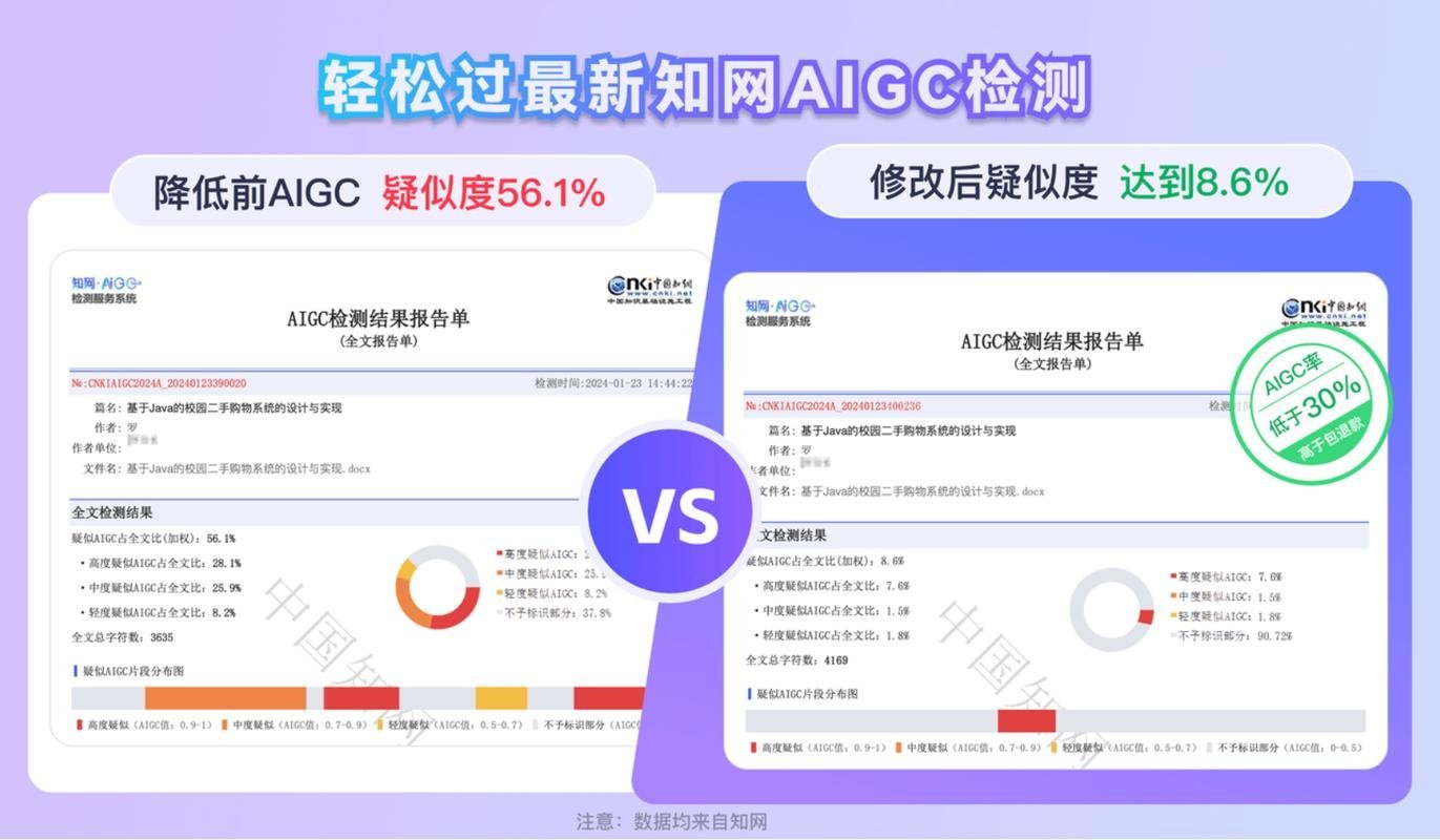 AIGC降重避坑:连续使用深度改写导致语义失真的3个信号