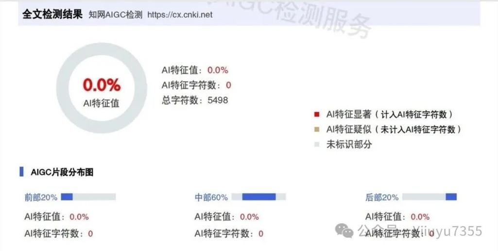 降AI率最快的3个方法：打断句式/注入人味/引入数据（附耗时表）