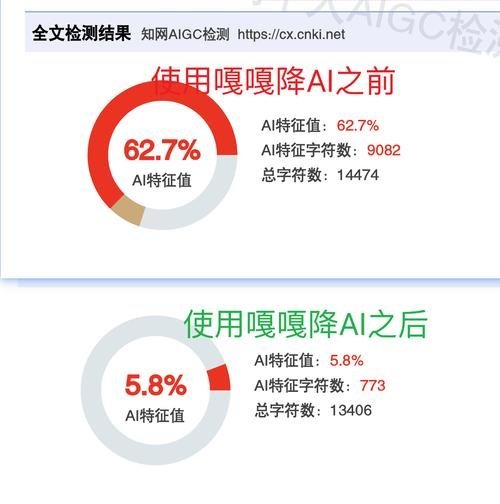 手动降AI率实操：逐句修改的10个具体动作（附对照示例）