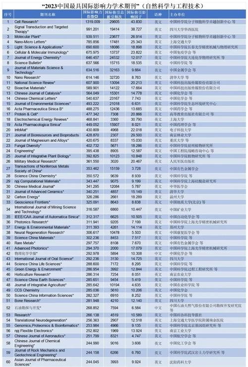 被拒稿了怎么办?分析拒稿原因与转投策略