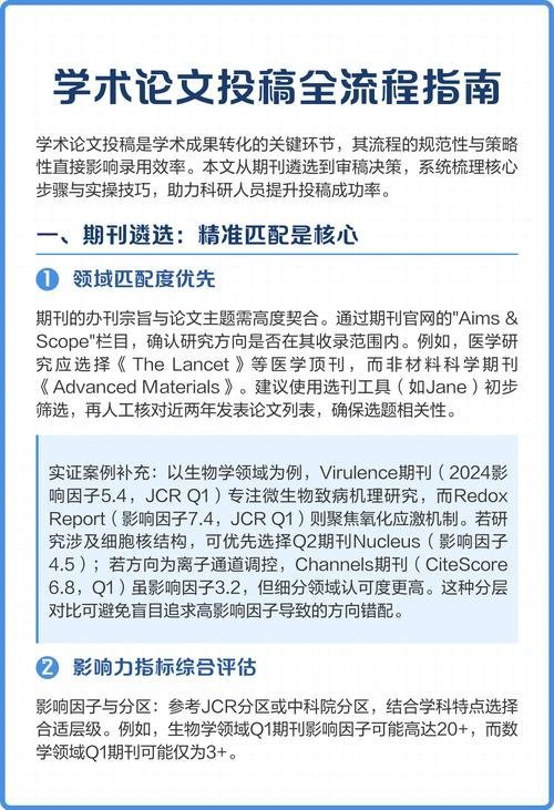 从「被秒拒」到「直接录用」:投稿策略的进阶之路