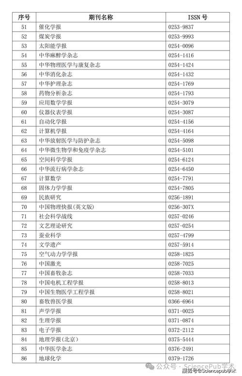 LetPub/Journal Guide/JCR:期刊信息查询工具对比