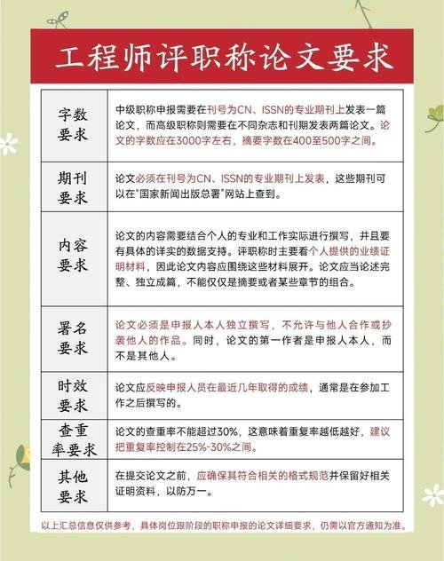 职称论文结构模板：摘要→引言→正文→结论→参考文献（直接套用）