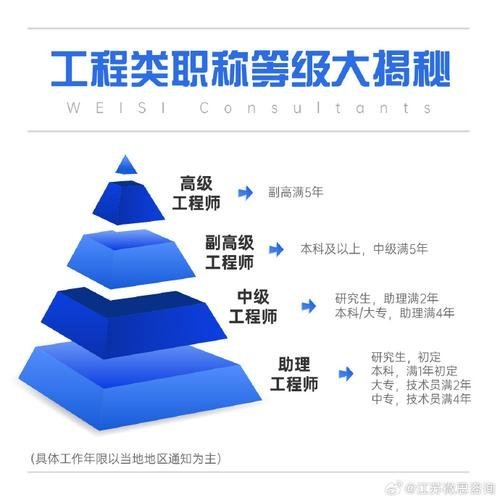 职称论文提前多久准备?发表周期与评审时间节点计算